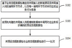 新能源接網全流程貫通識別和告警方法及其裝置
