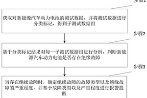 新能源汽車動力電池的絕緣故障檢測方法及系統