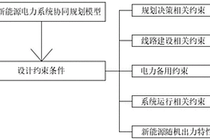 新能源電力系統協同規劃方法