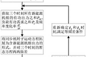 考慮調頻特性的新能源電力系統等頻差慣量估計方法