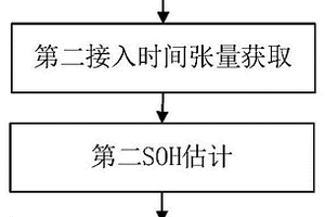基于智能物聯網的新能源汽車能源均衡控制方法及系統