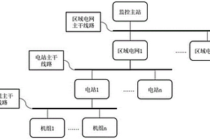 新能源發電機組并網運行實時監測系統及其故障控制方法