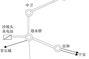 含大規模新能源的大型互聯電網的外網等值方法