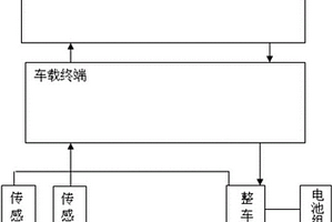 新能源汽車電控系統及方法