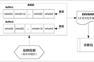 用于新能源汽車電驅動系統故障排查的數據記錄系統