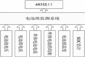 新能源電動汽車快速充電轉換管理裝置