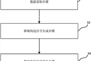 新能源車及其主動降噪方法和系統