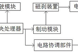 新能源車定速巡航系統