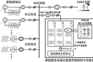 新能源發電場站寬頻帶振蕩抑制裝備及其控制方法