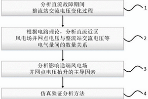直流故障后新能源送端電網電壓抬升量的分析方法