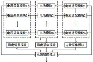 新能源車輛、供電控制方法及存儲介質
