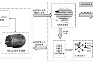新能源汽車電機熱管控方法