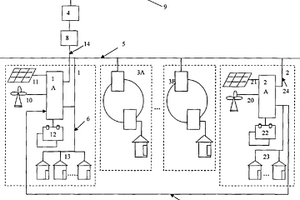 具有微微網構造的分布式新能源電力微電網系統