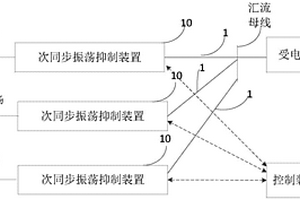 分布式次同步振蕩抑制系統及新能源輸電系統