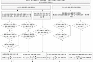 新能源參與異步送端電網調頻的方法