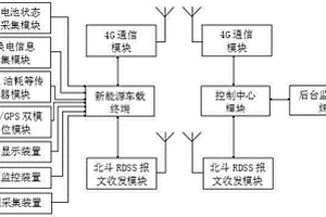 基于新能源汽車的車載實時監控傳輸系統