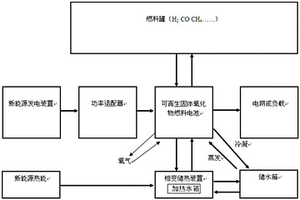 新能源電解儲能系統