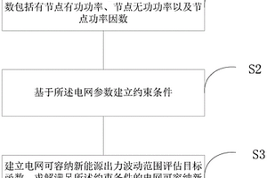 電網可容納新能源出力波動范圍評估方法及裝置