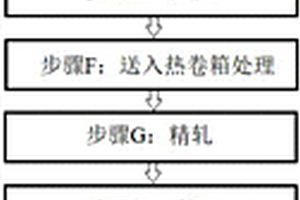 新能源汽車用無取向電工鋼及其生產方法