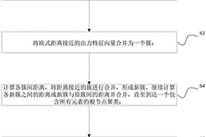 新能源與超大規模儲能聯合電站出力特性分析方法與系統