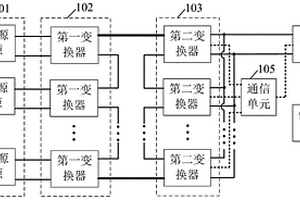 新能源電站和直流耦合離網制氫系統及其控制方法