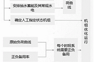 新能源電力系統協調運行模擬方法
