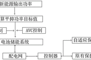 新能源配電網中電池儲能系統的運行控制方法