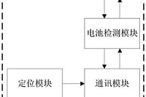 新能源車輛動力電池的遠程管理裝置及方法