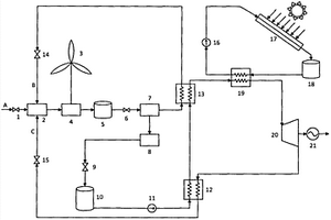 利用新能源液化空氣的儲能發電系統