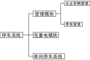 新能源汽車夜間臨時停車系統