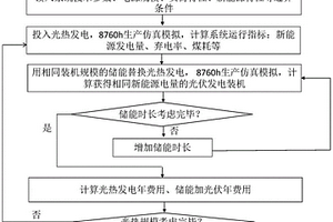 新能源發電等值年費用比較方法、系統、設備及存儲介質