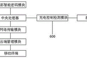 新能源汽車智能充電控制系統