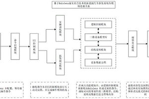 基于混合現實的新能源汽車拆裝系統及方法