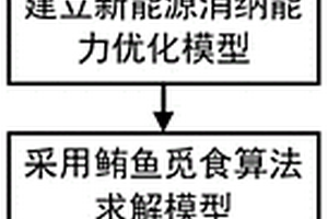 基于受端電網的新能源消納能力優化方法