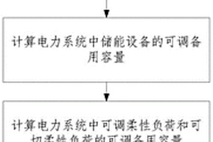 以新能源為主體的新型電力系統可調備用容量計算方法