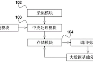 基于大數據平臺的新能源數據采集分析系統