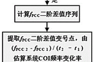 提升高比例新能源電力系統頻率穩定性的協同控制策略