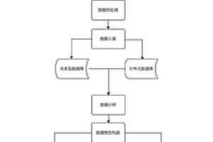 新能源電站發電上網輔助決策方法