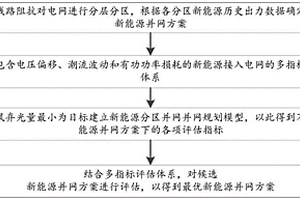 新能源場站群分層分區并網規劃方法及系統