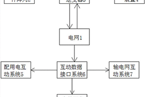 提高間歇式新能源消納能力的電網系統