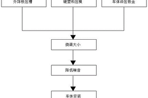 降風阻的新能源外飾技術