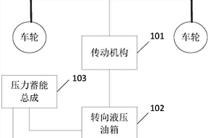 車輛轉向系統、新能源汽車及轉向方法