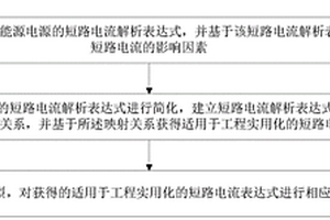 適用于工程實用化的新能源短路電流表達式的構建方法