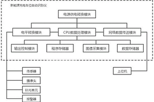 新能源充電車位自動識別儀