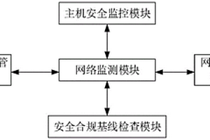 新能源電網網絡監測系統