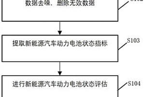 基于數據分析的新能源汽車動力電池狀態評估方法