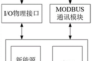 新能源場站快速頻率響應控制器實時動模仿真測試系統及方法