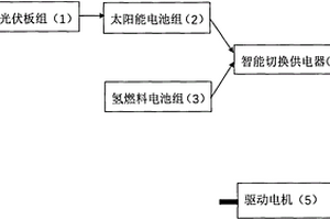 雙電混動型長續航零排放新能源汽車及其制造方法