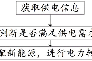 新能源與電網配合供電方法及其校驗裝置