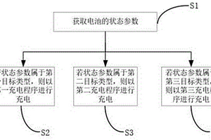 新能源汽車低溫條件下快速補能方法及系統